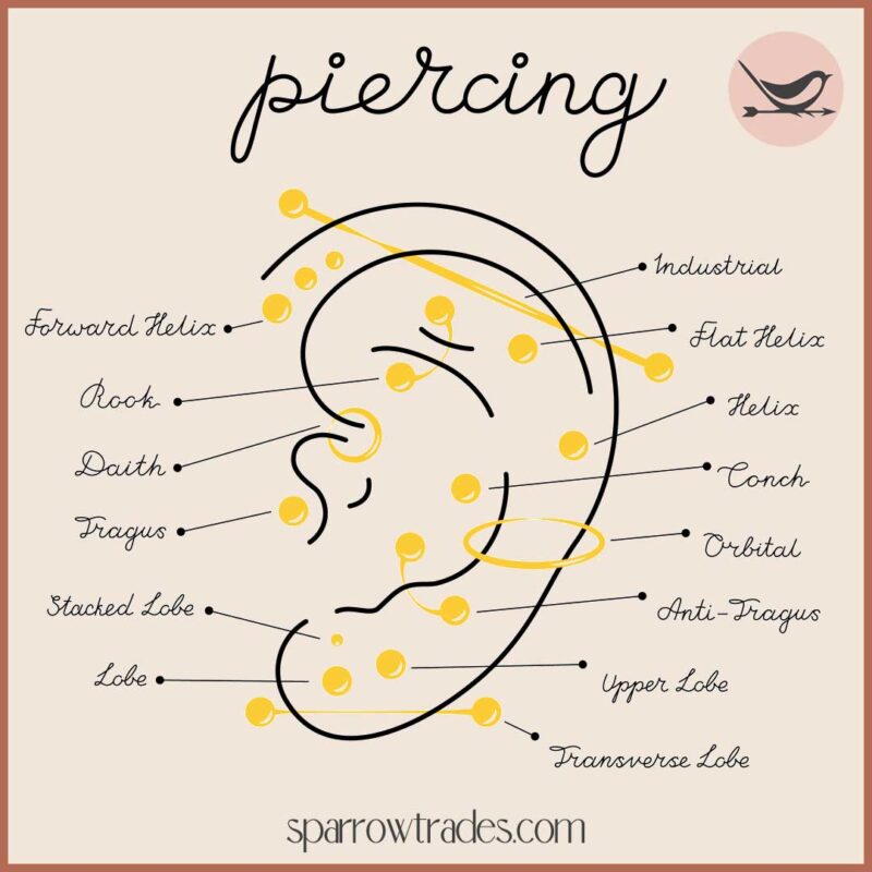 The Art of Earring Placement: Find the Perfect Spot for Your Style